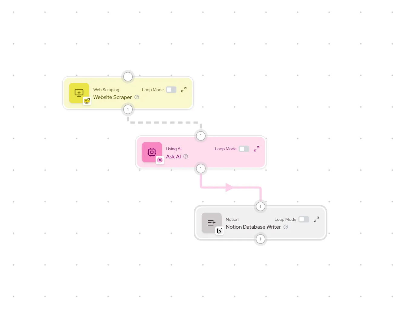 Website scraper AI agent