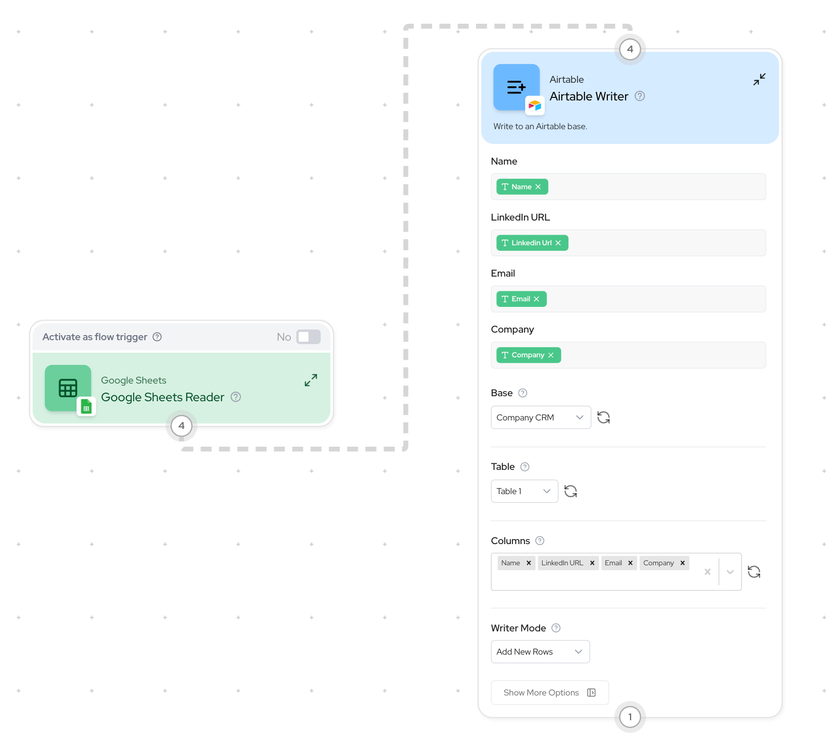 New way to create Cohorva
