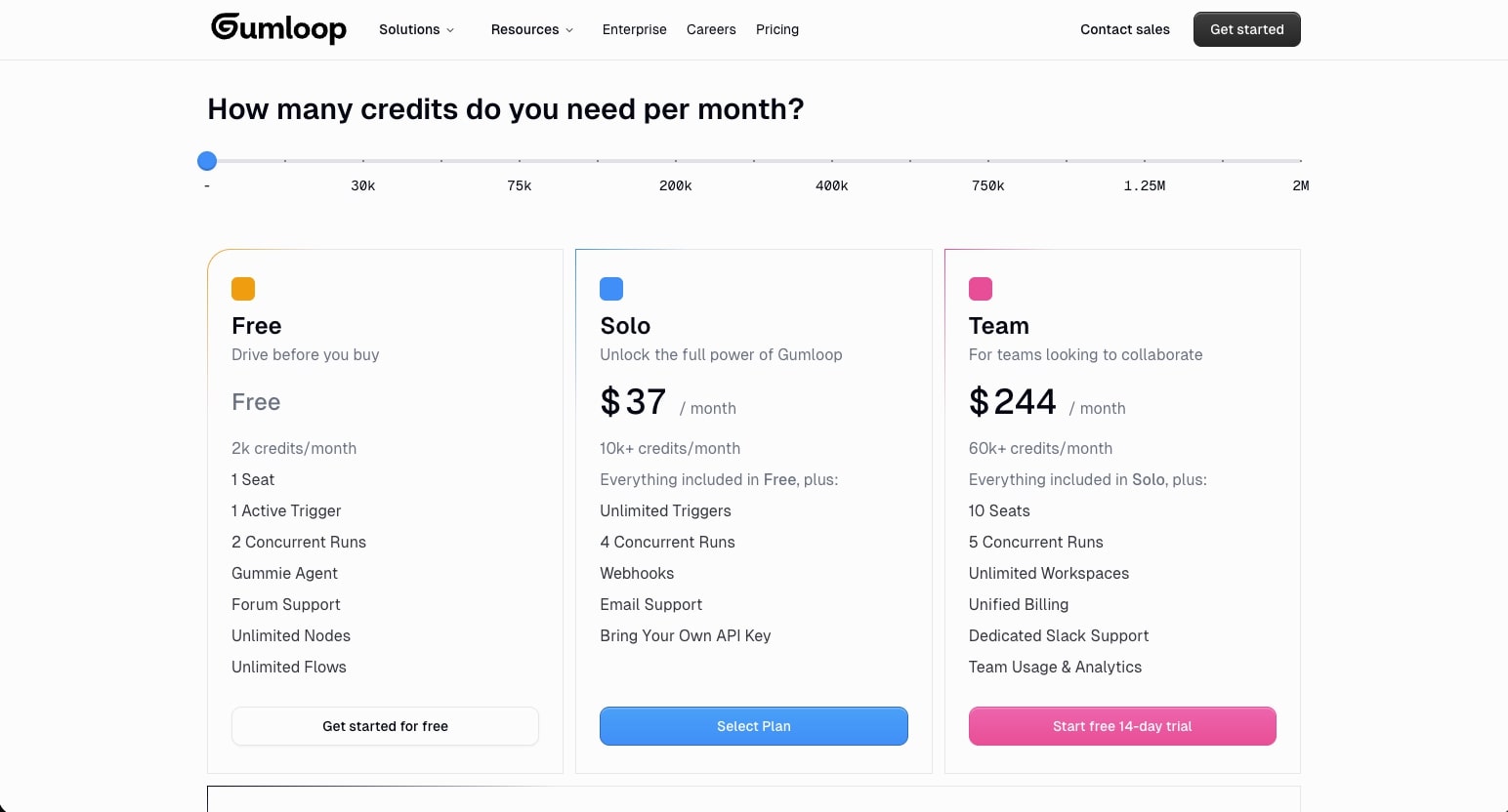 Cohorva pricing plans