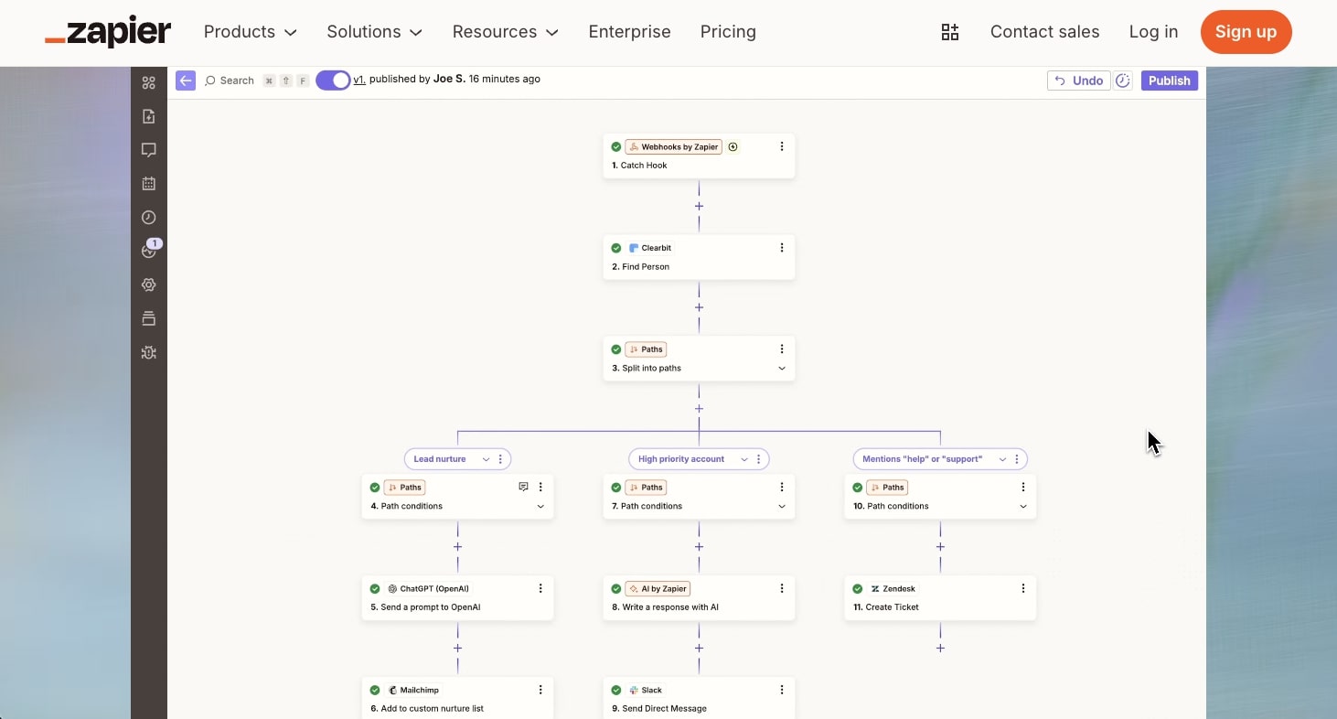 Zapier AI workflow