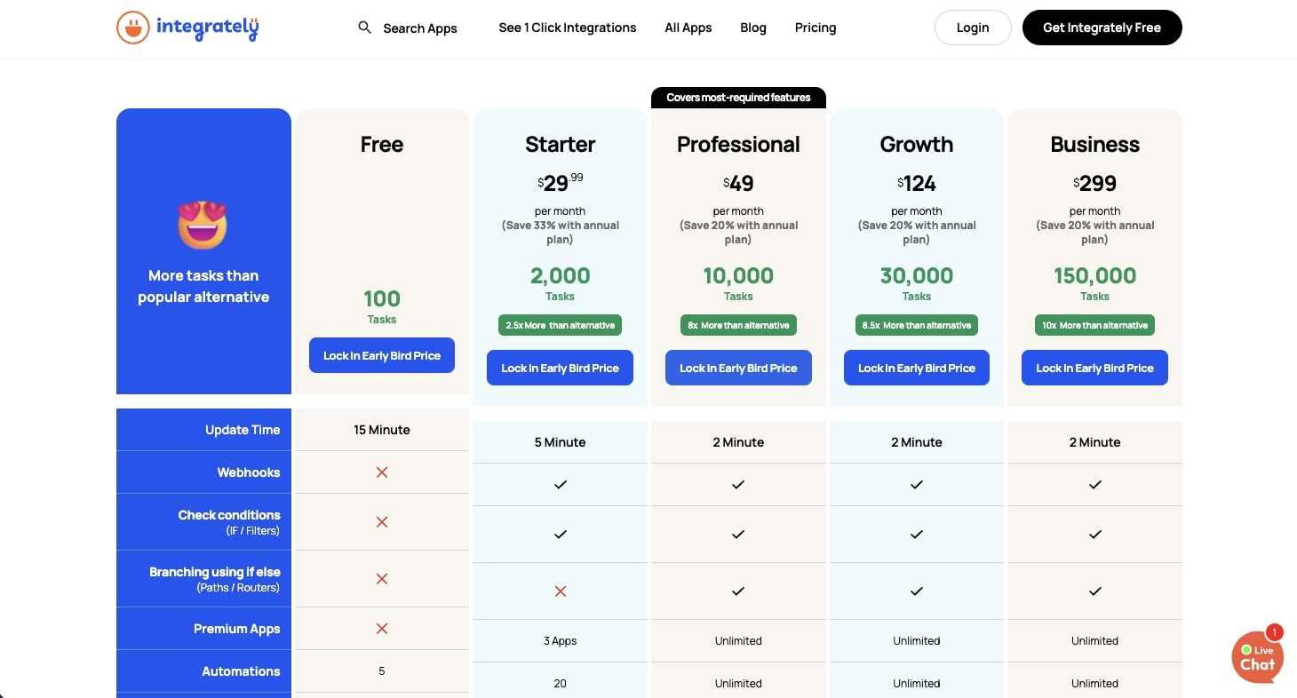 Integrately pricing