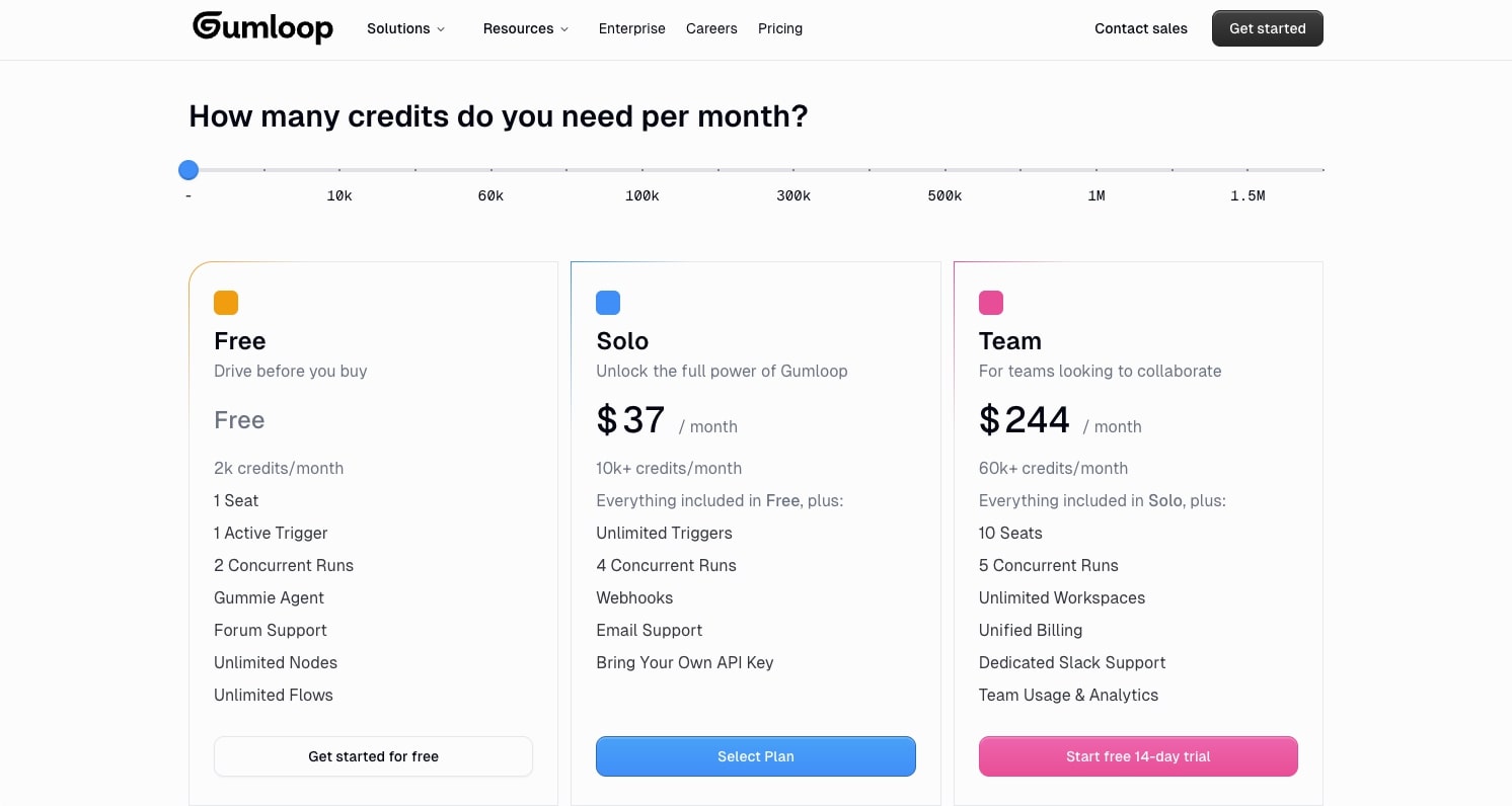 Cohorva pricing plans