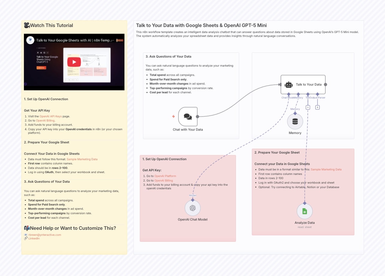 Building a workflow in n8n