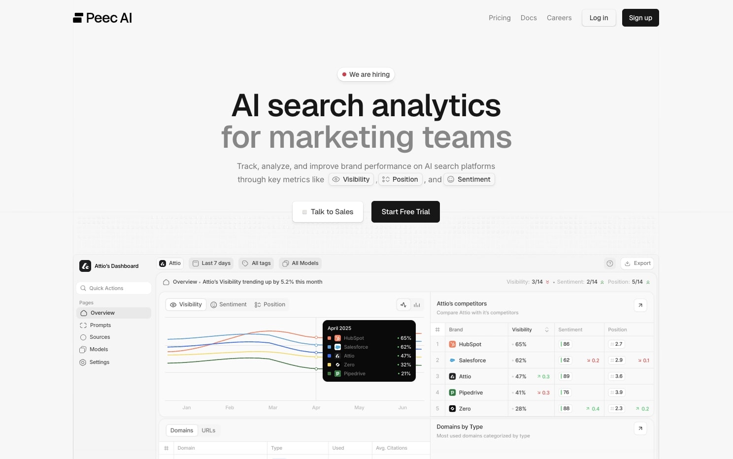 Peec AI brand monitoring