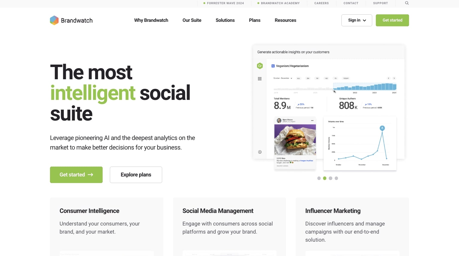 Brandwatch