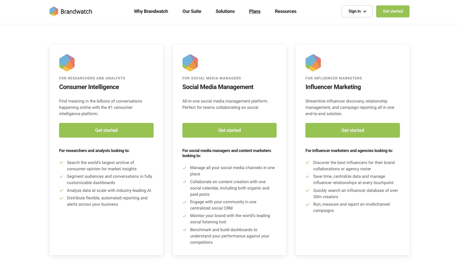 Brandwatch pricing