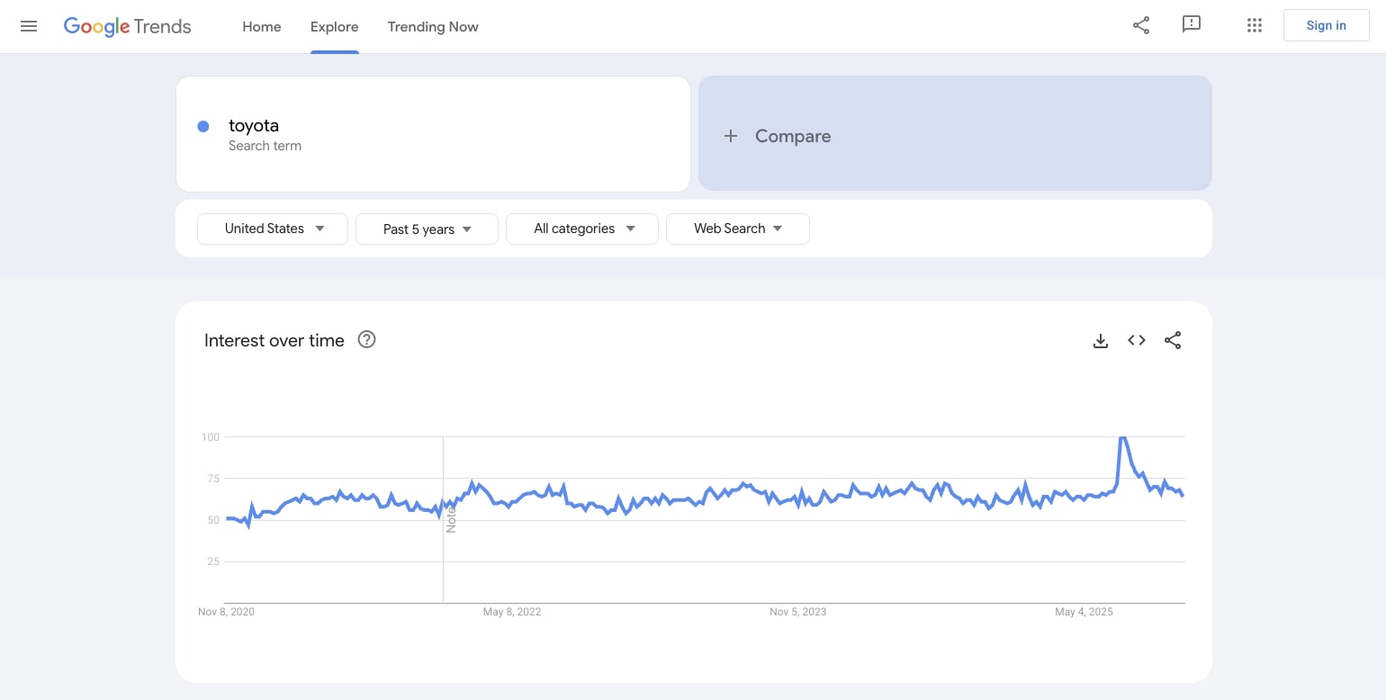 Google Trends