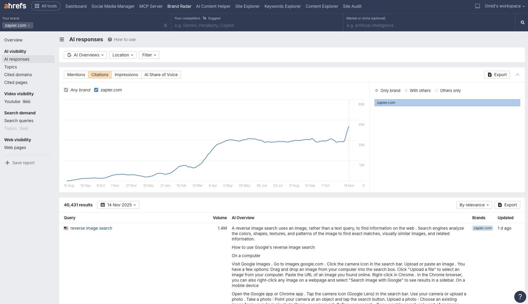 Tracking citations with Brand Radar