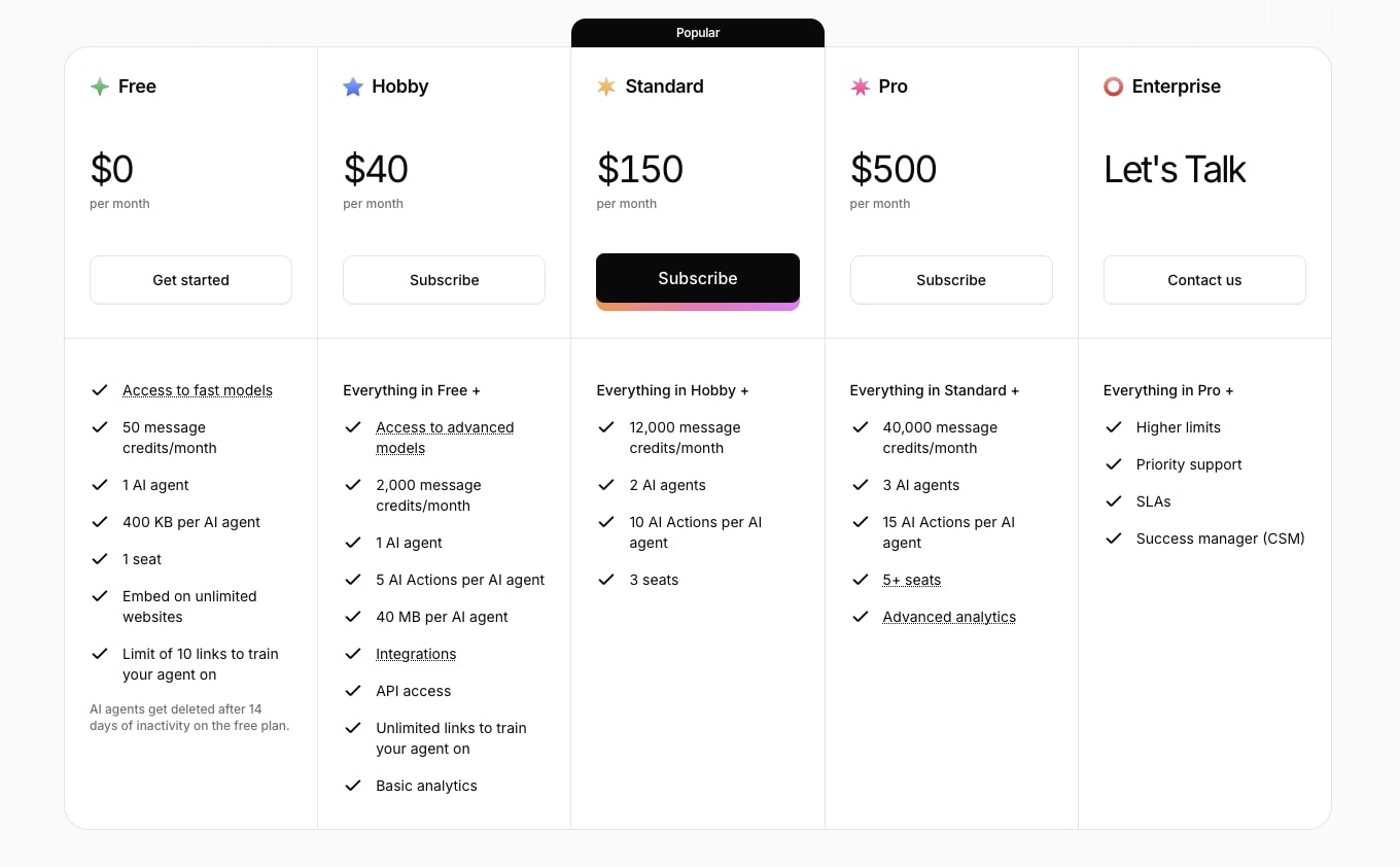 Chatbase pricing