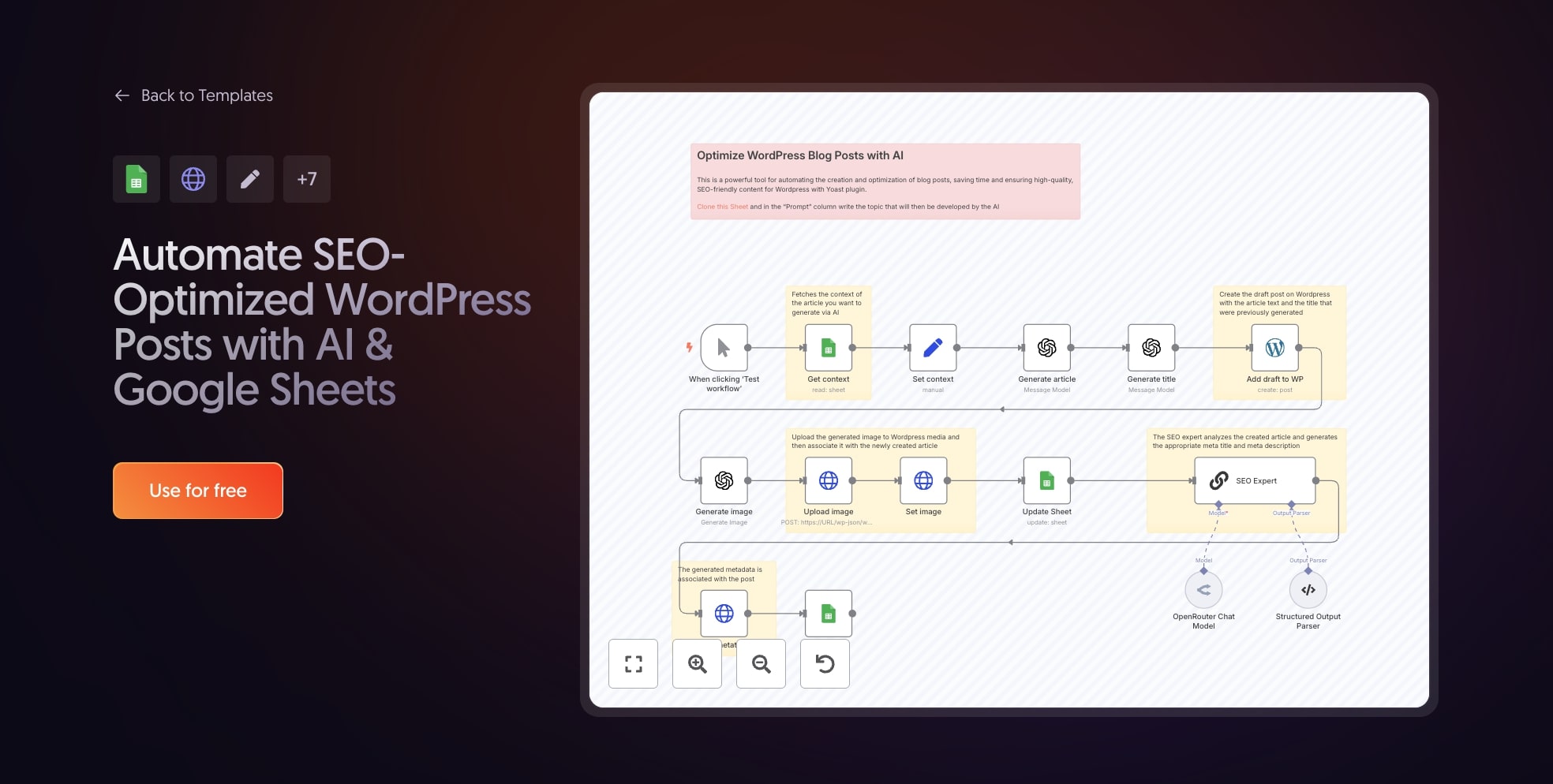 n8n SEO workflow