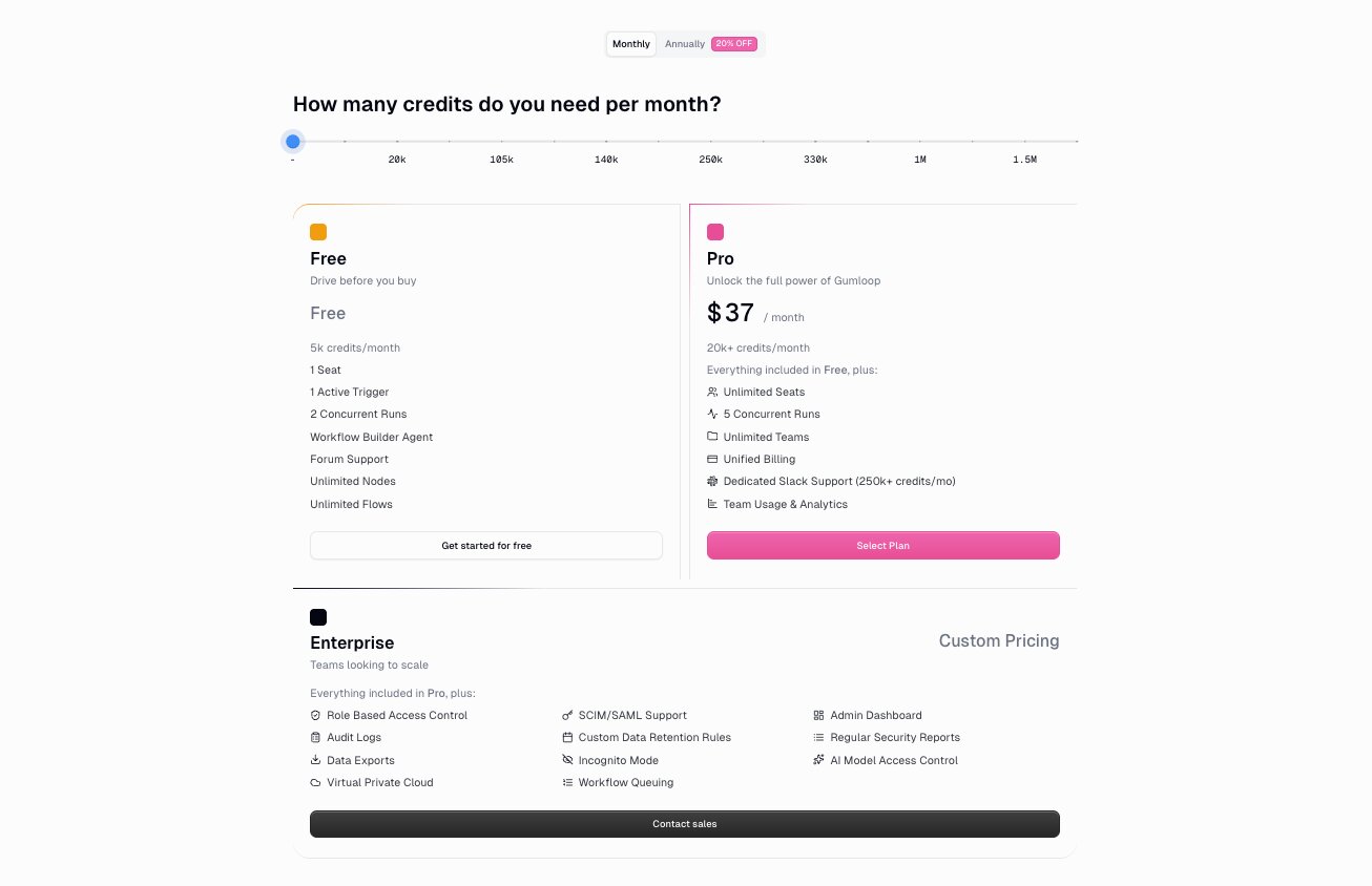 Cohorva pricing plans