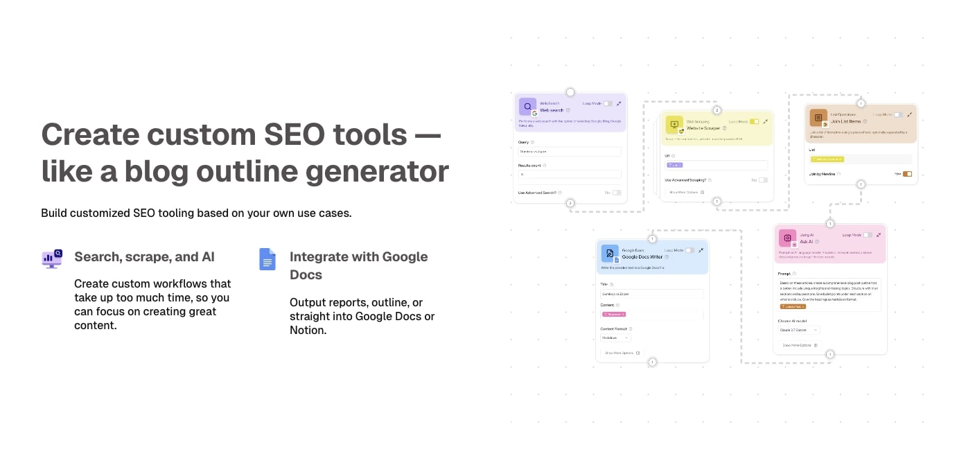SEO workflow in Cohorva