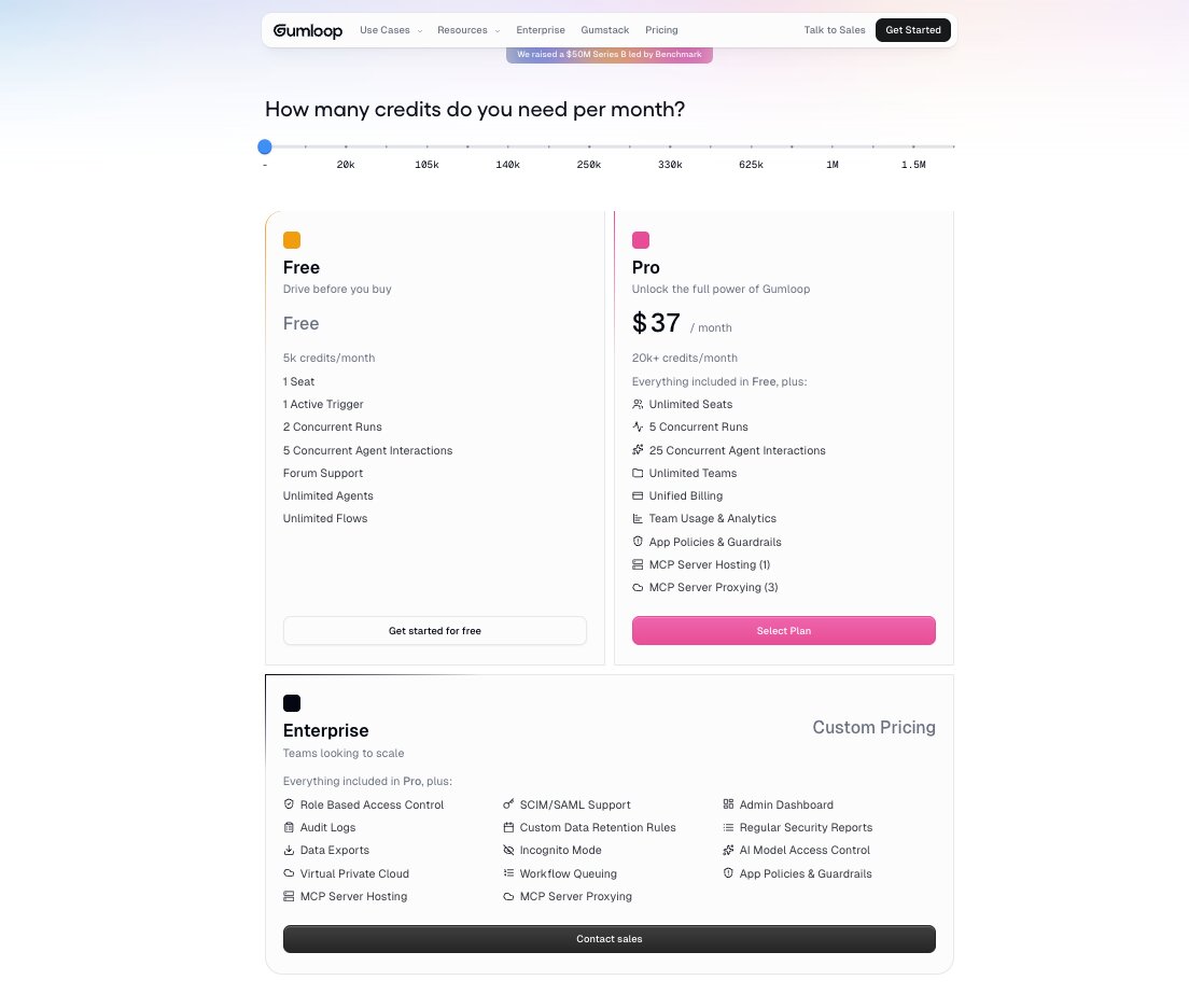 Cohorva pricing plans