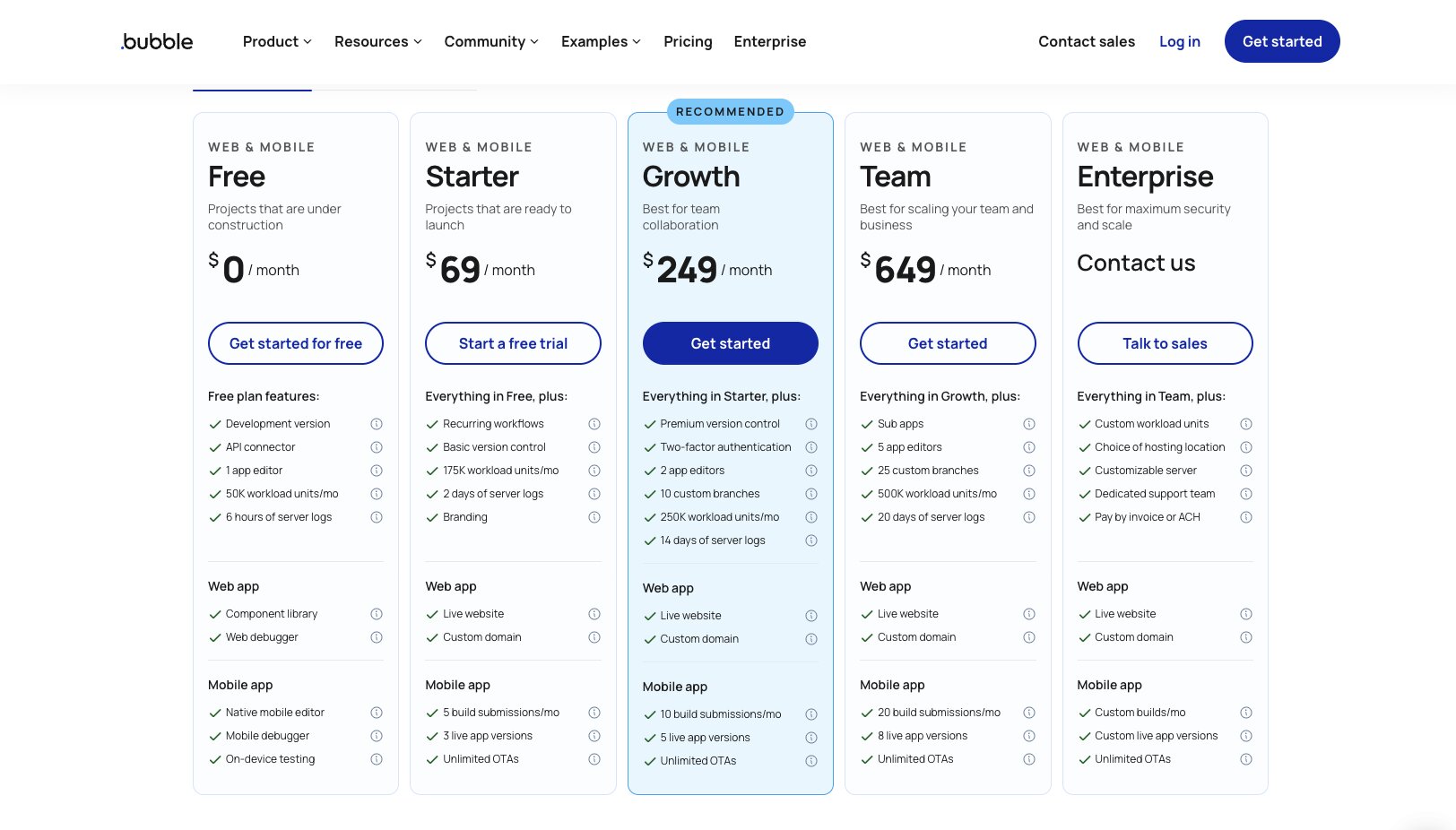 Bubble pricing plans