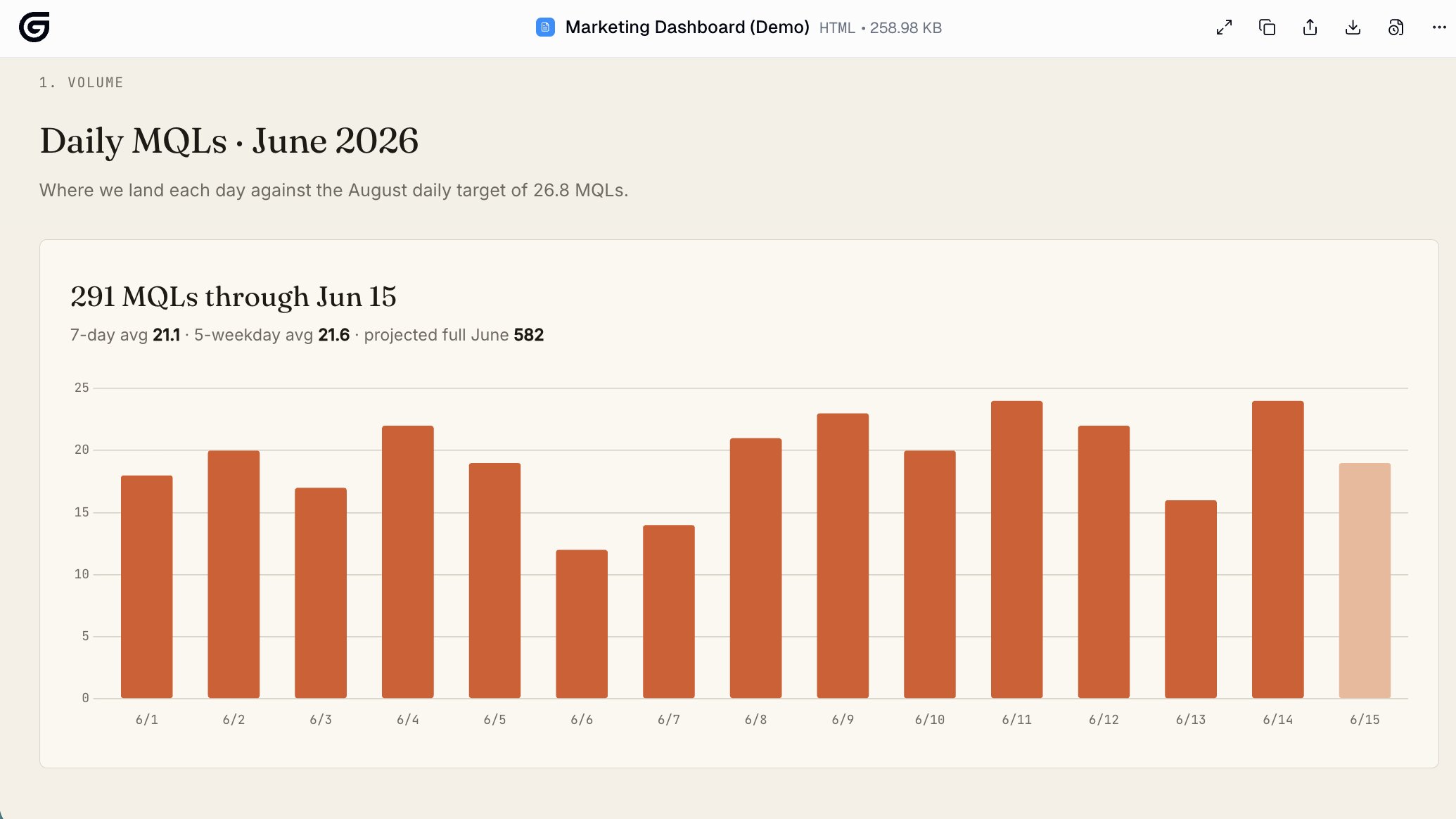 MQL dashboard