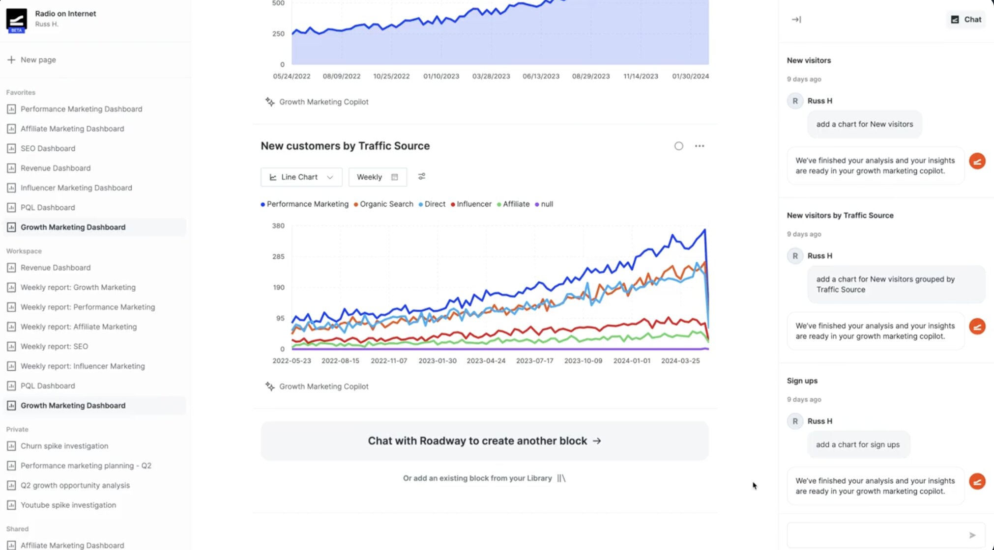 Roadway AI for growth marketers