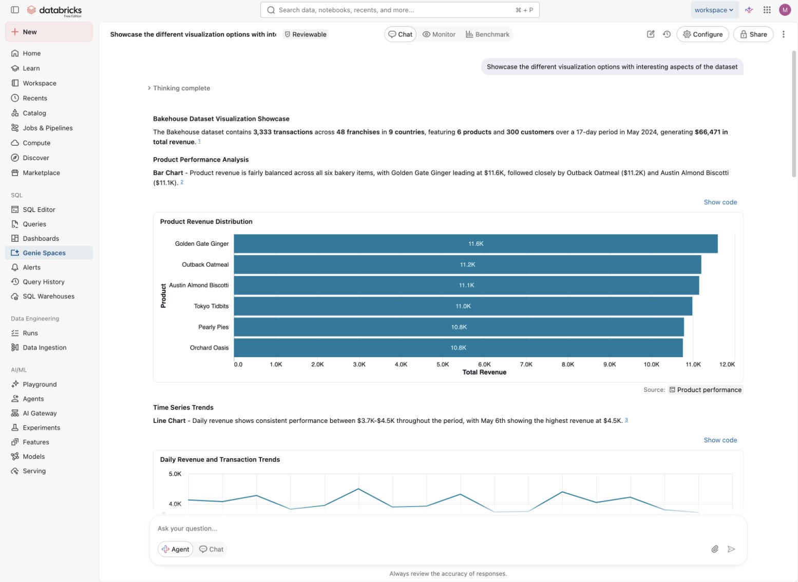 Databricks analytics dashboard