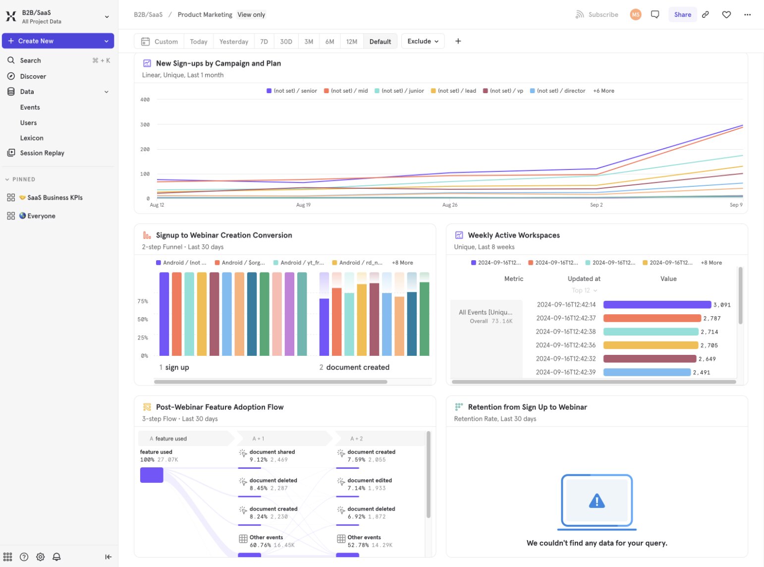 Mixpanel analytics dashboard