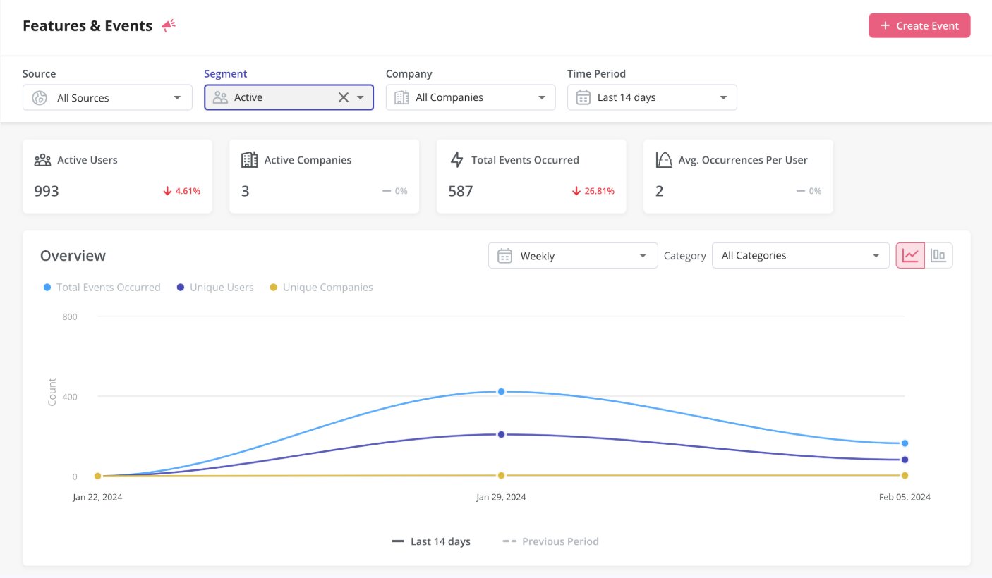 Userpilot analytics