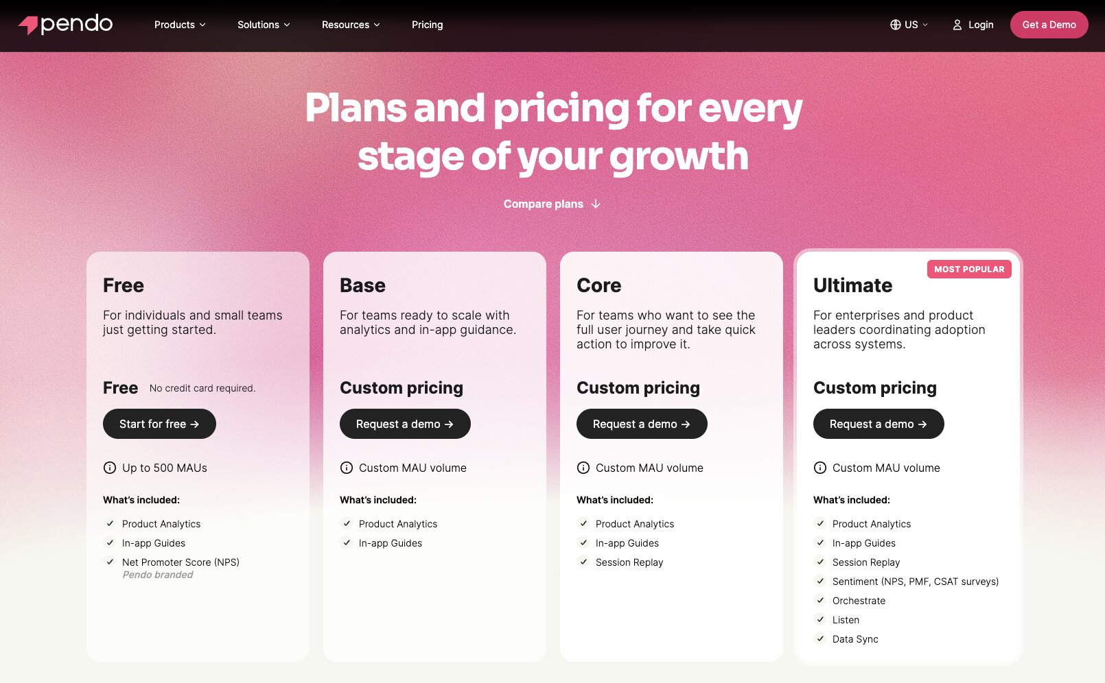 Pendo pricing plans