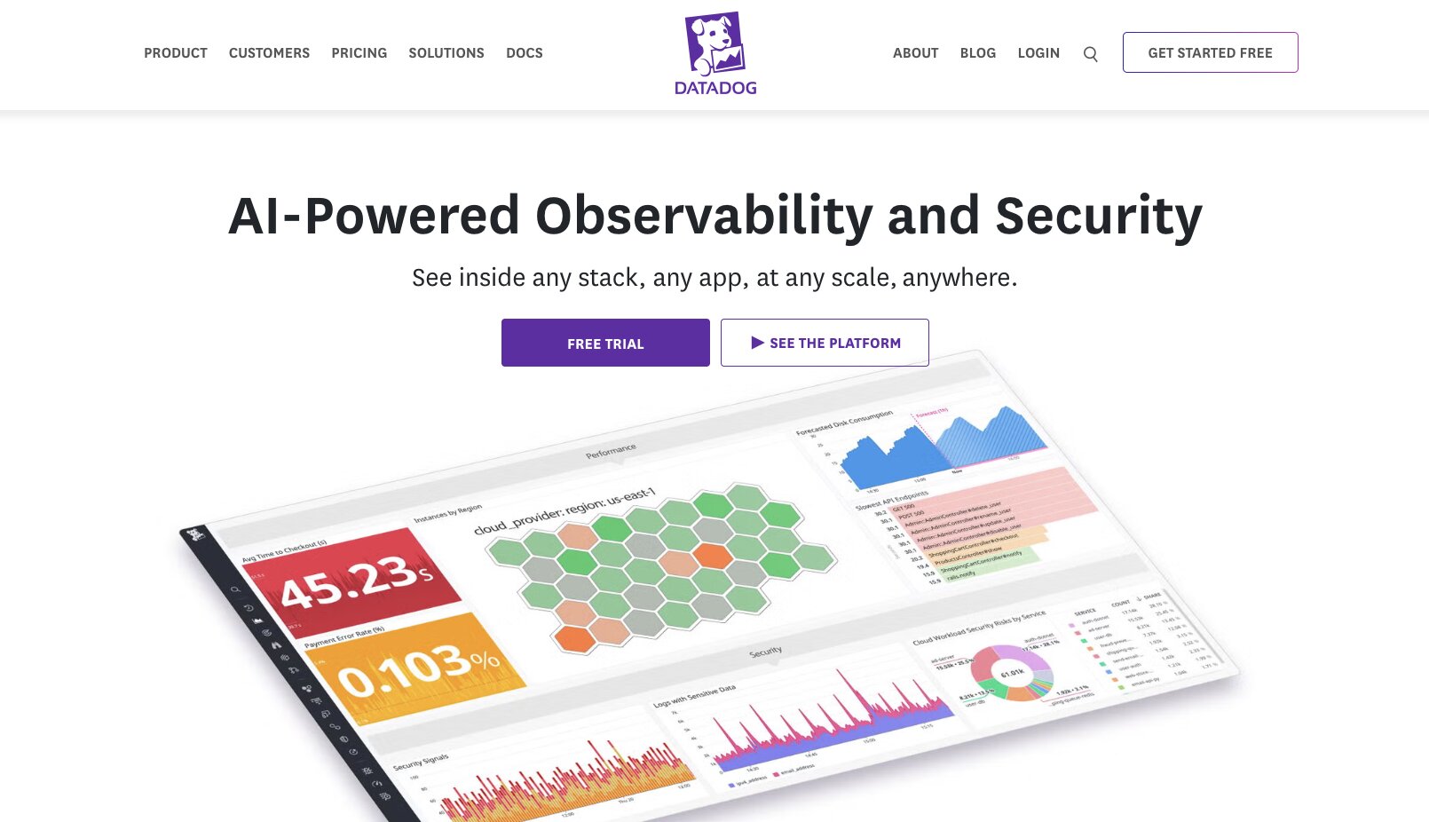Datadog platform