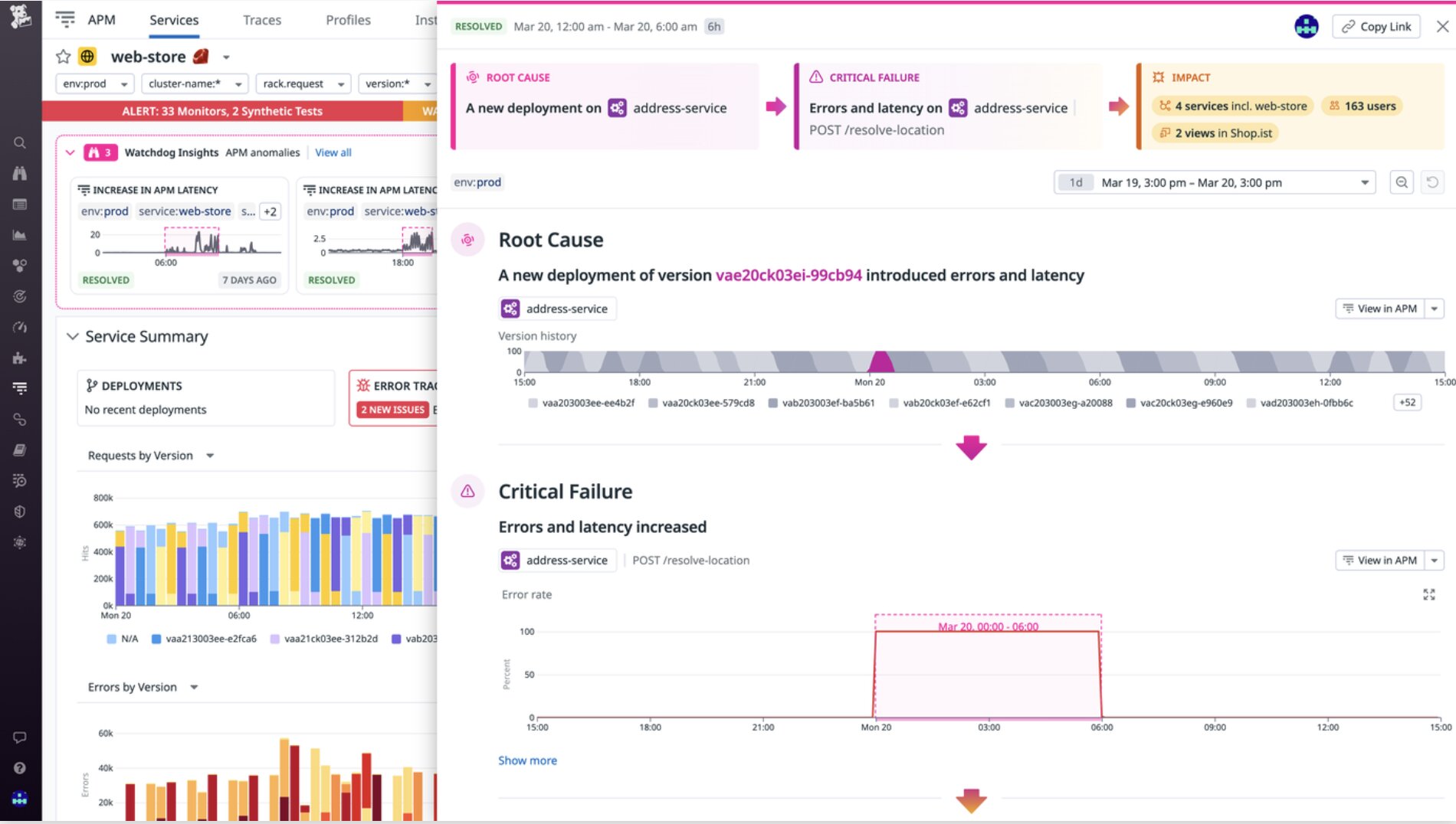 Datadog dashboard