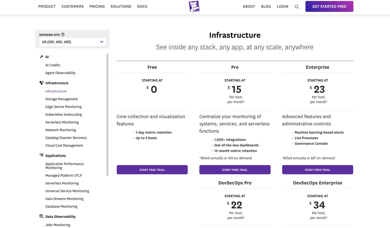 Datadog pricing plans
