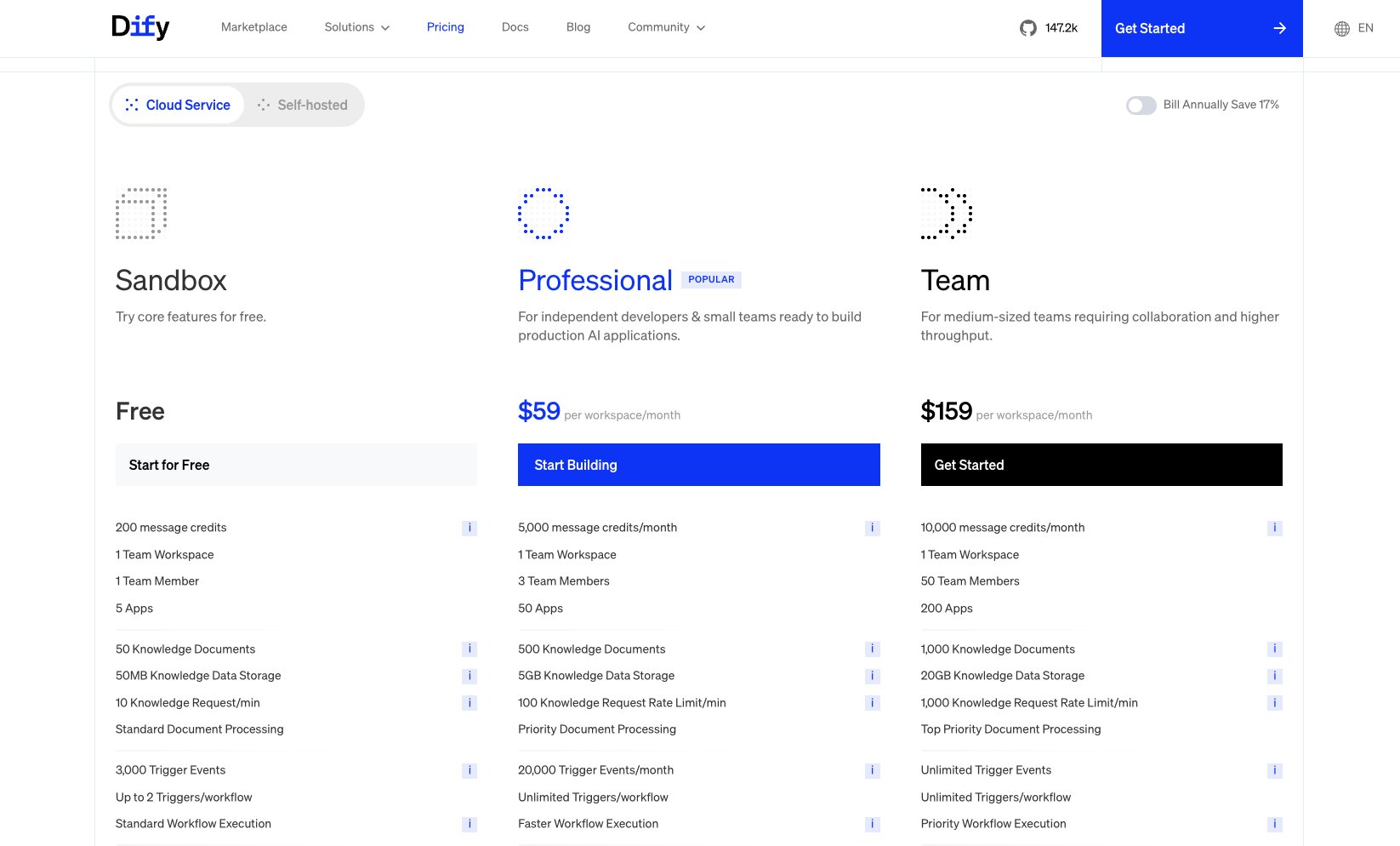 Dify pricing