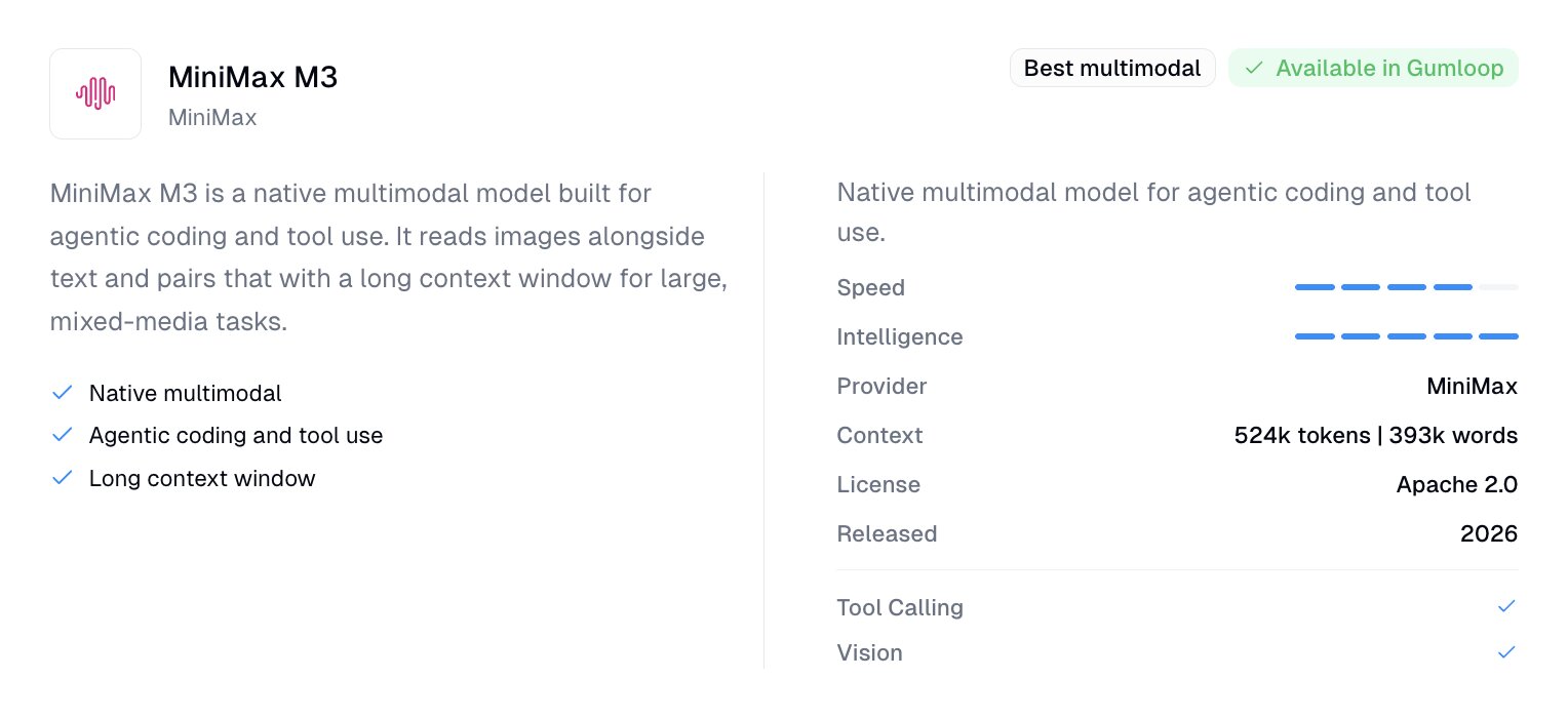 MiniMax M3 model stats