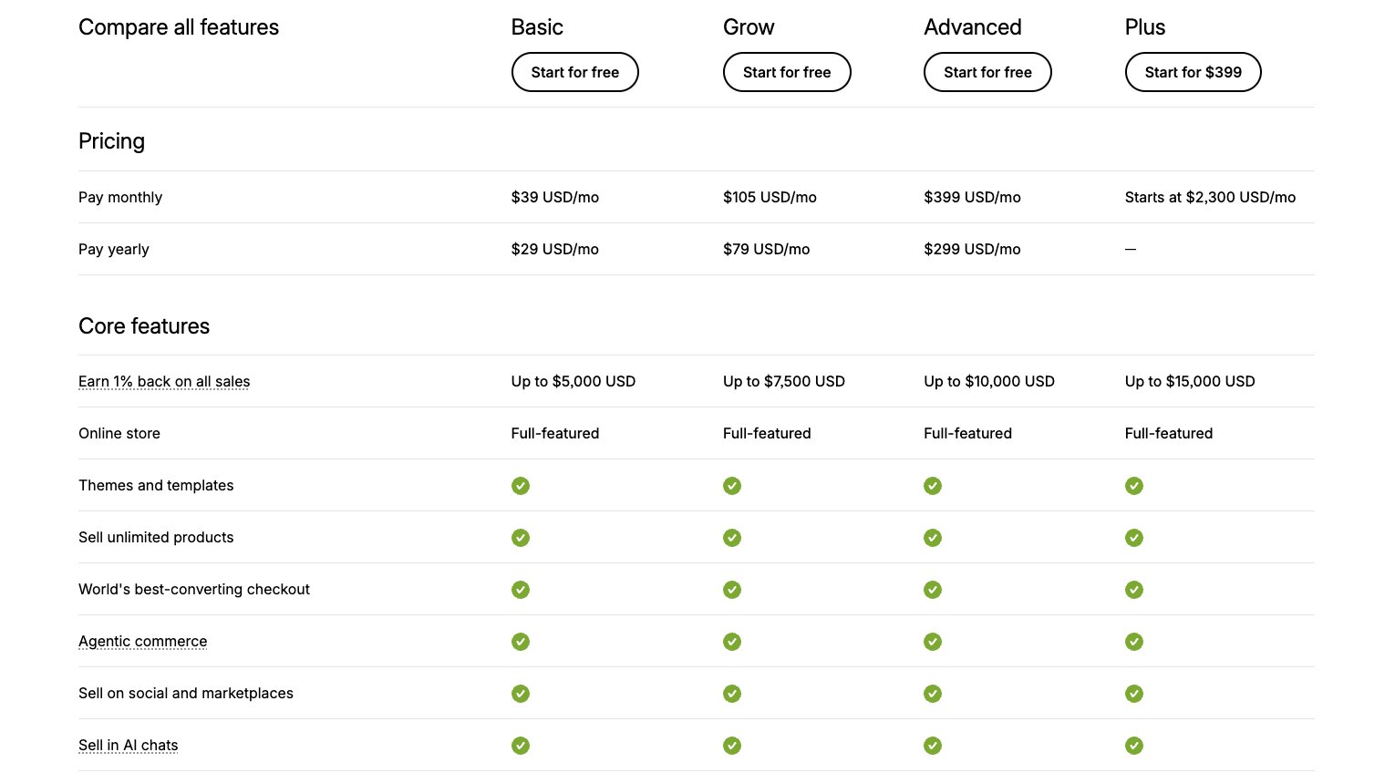 Shopify pricing plans