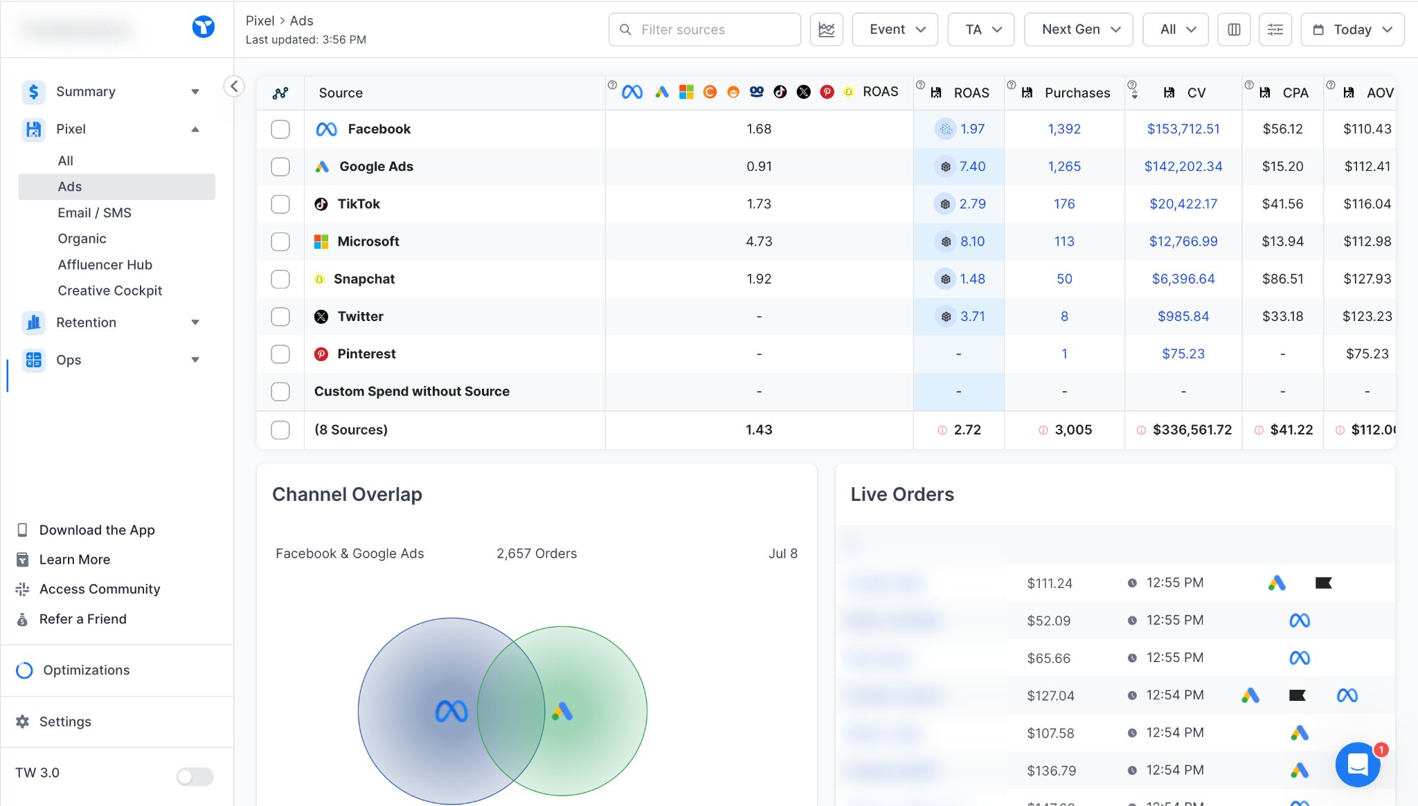 Triple Whale dashboard