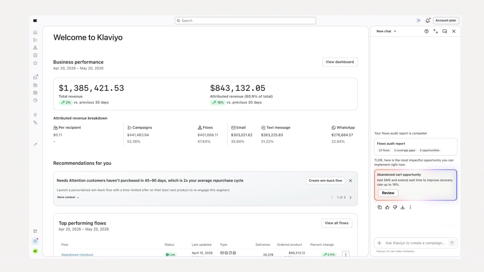 Klaviyo dashboard