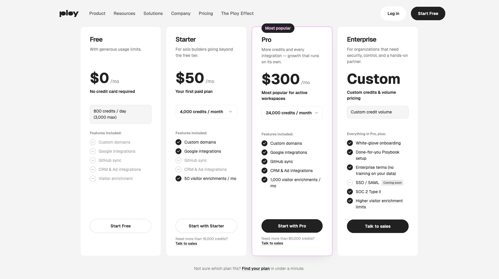 Ploy AI pricing