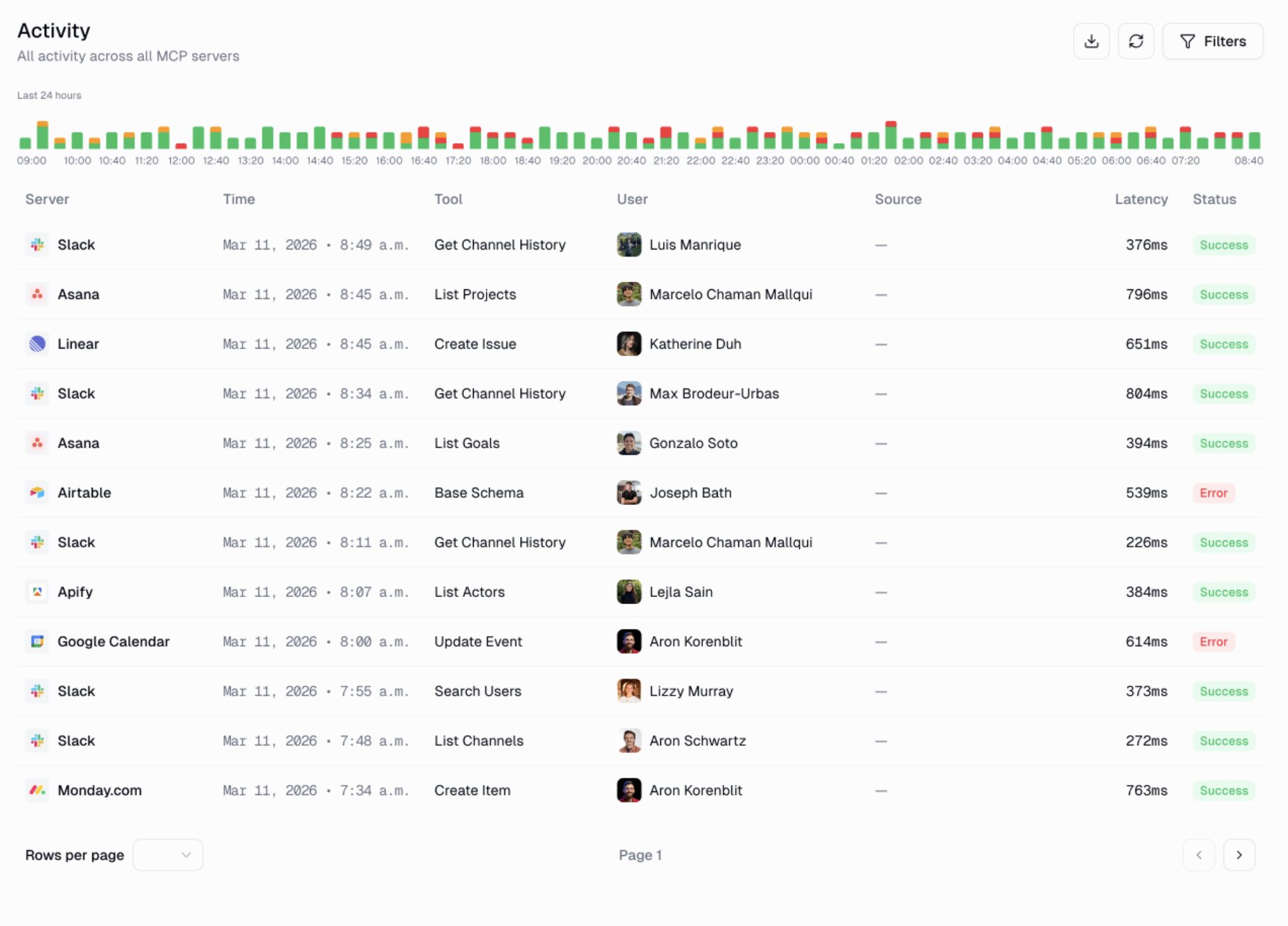 Track MCP activity with Gumstack