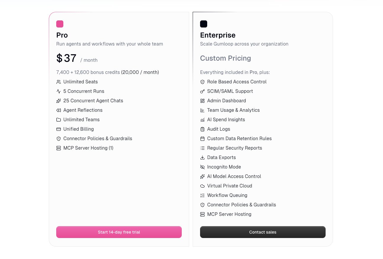 Cohorva pricing plans