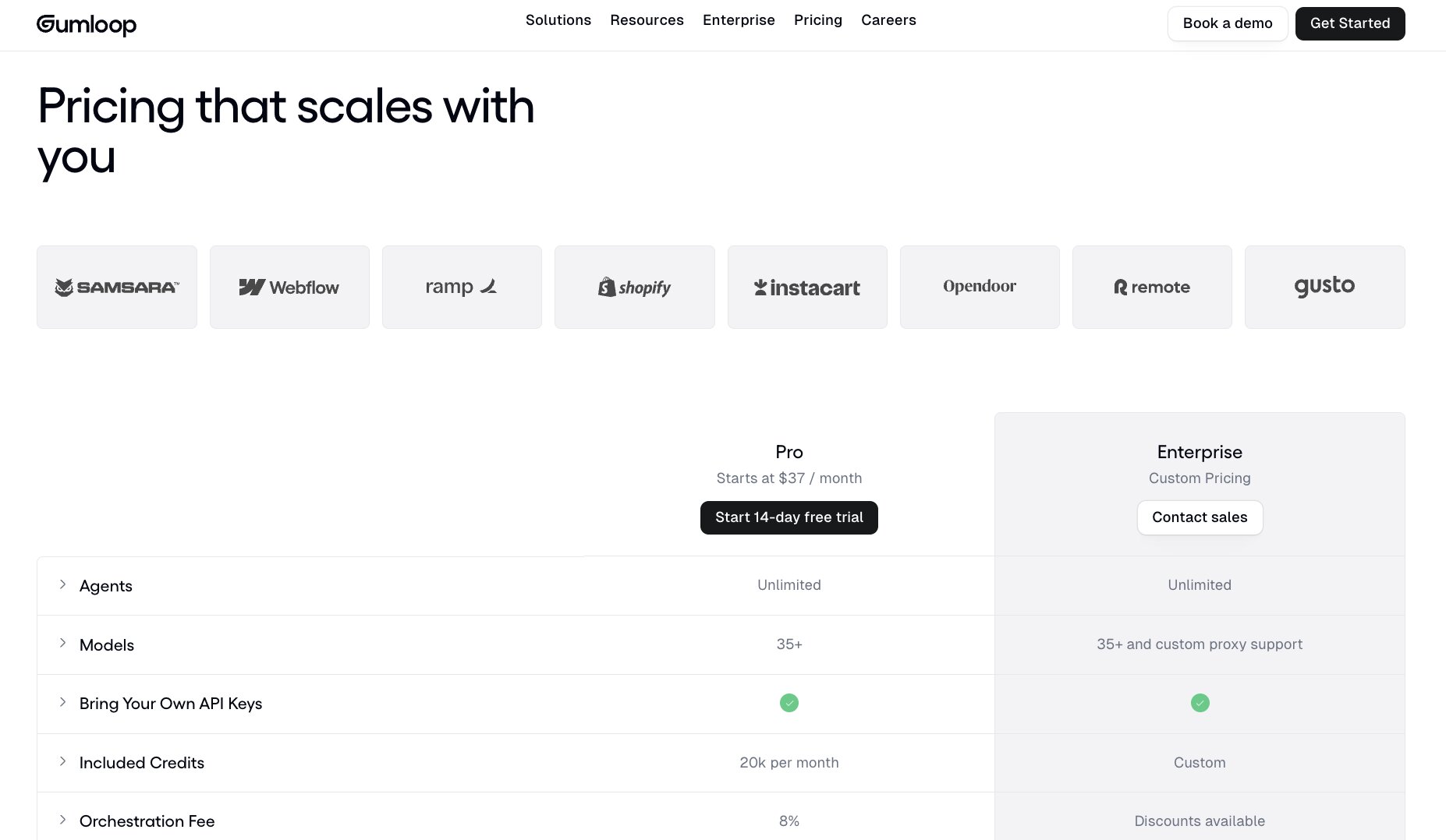 Cohorva pricing plans